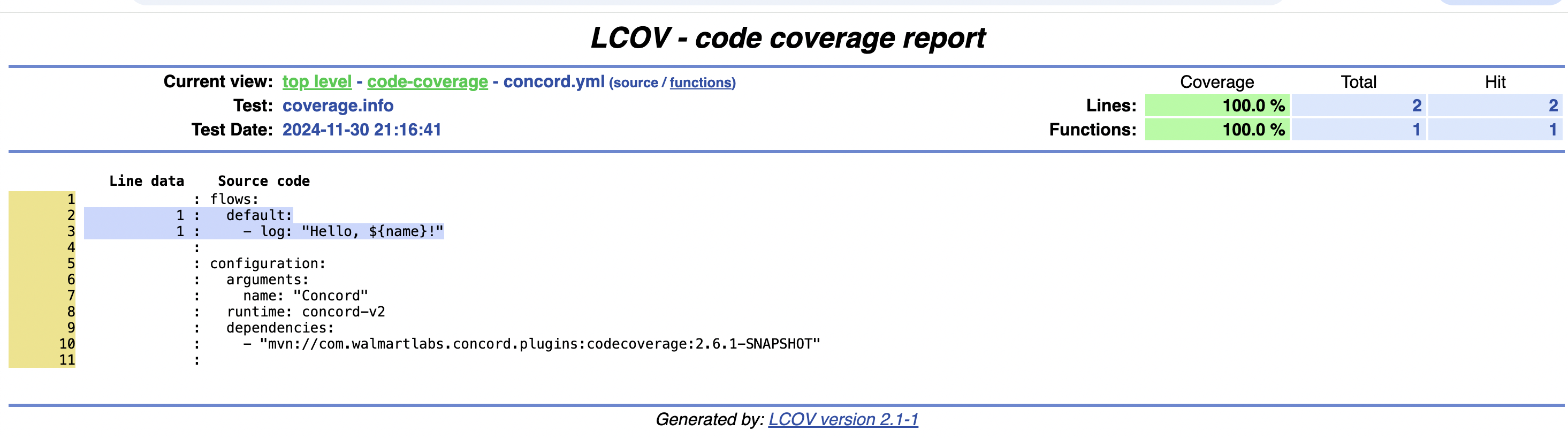 code coverage report